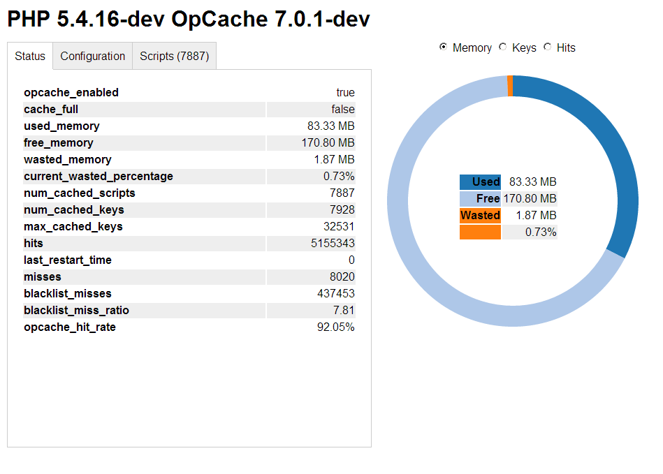 PHPCache on Ubuntu 14.04