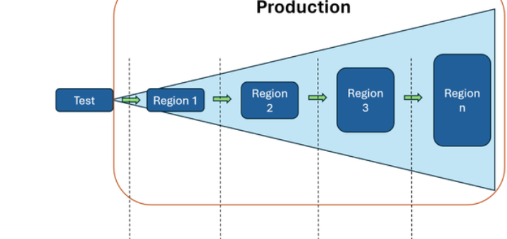 Ubuntu Explained: How to ensure security and stability in cloud instances—part 3 | Ubuntu