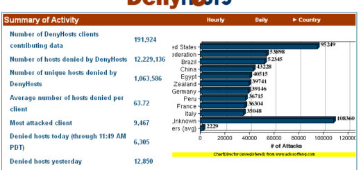 DenyHosts on Ubuntu 14.04