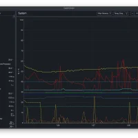 Cooler control system monitor