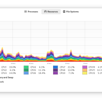 Gnome system monitor