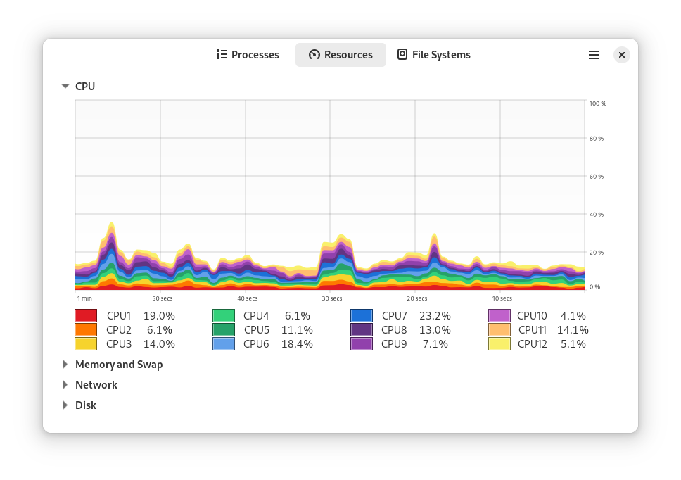 Gnome system monitor