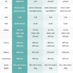 Jolla-Tablet-Tech-Specs-Graph