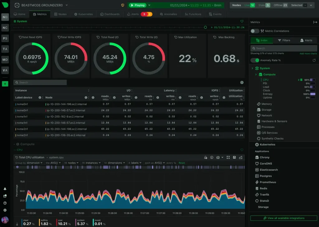 Netdata system monitor