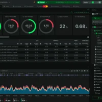 Netdata system monitor