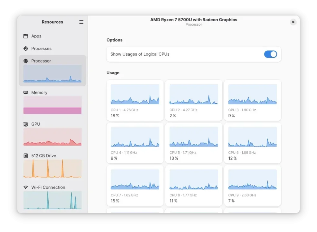 Resources system monitor