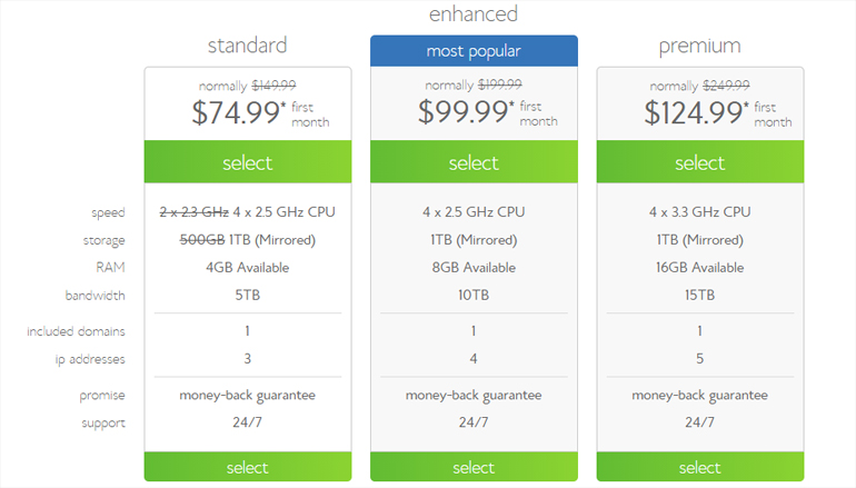 BlueHost.com Dedicated Servers Hosting Plans