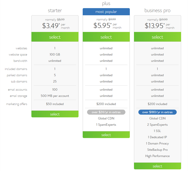 BlueHost.com shared hosting plans