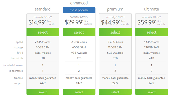 Bluehost - Affordable, Fast and Stable Web Hosting - Ubuntu Free