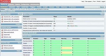 Ubuntu snappy core and zabbix lets us feel the pulse of internet of things