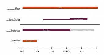 Canonical publishes impressive road map for all of their ubuntu products