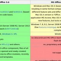 libreoffice-5-0-and-microsoft-office-2013-full-comparison.jpg