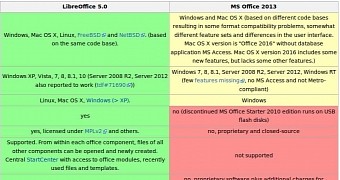 Libreoffice 5 0 and microsoft office 2013 full comparison