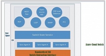 Microsoft reveals linux based azure cloud switch modular operating system