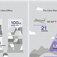 libreoffice-now-has-more-than-1-million-of-active-users.jpg