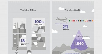 Libreoffice now has more than 1 million of active users