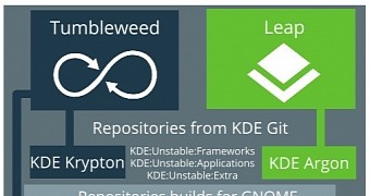 New opensuse tumbleweed and leap live images give users the latest kde updates