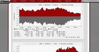 Pfsense 2 3 bsd based firewall officially released with revamped webgui more