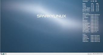 Sparkylinux 4 3 development continues now rebased on linux kernel 4 4 6 lts