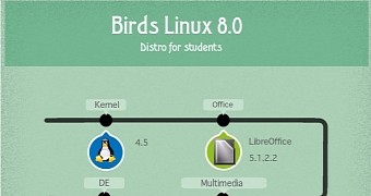 Birds linux 8 0 the distro for students launches with kernel 4 5 tor browser