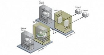 Cups 2 2 printing system out now to support local ipp everywhere print queues