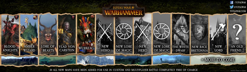 Totalwar warhammer races