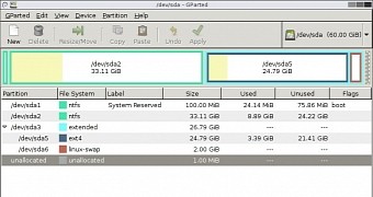 Gparted 0 28 1 restores ability to resize or move primary partitions fixes bugs