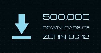 Zorin os 12 downloaded over half a million times 60 are windows and mac users