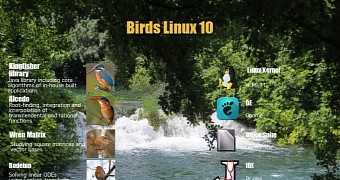 Birds linux 10 0 distro launches for students with libreoffice 5 2 gnome 3 22 2