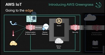 Amazon s greengrass iot platform is now available as a snap for ubuntu linux