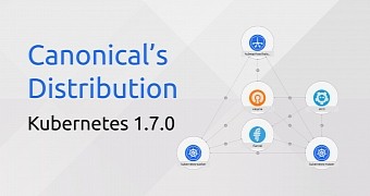 Canonical announces its distribution of kubernetes 1 7 for ubuntu linux