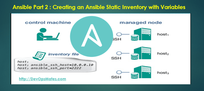 Ansible statci inventory 1