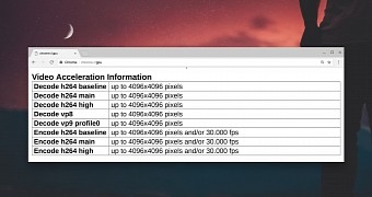 Chrome os getting accelerated video decoding and encoding capabilities info soon