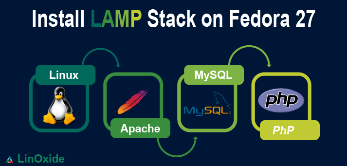 Lamp stack fedora27