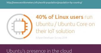 Infographic ubuntu linux is used by millions worldwide and connects everything
