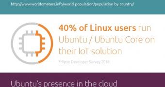 Infographic ubuntu linux is used by millions worldwide and connects everything
