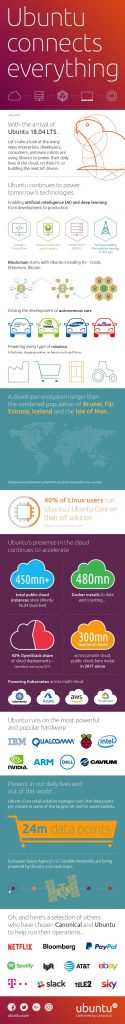 Infographic ubuntu linux is used by millions worldwide 521914 2