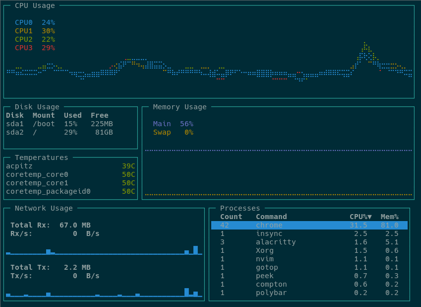 Gotop gui monitor