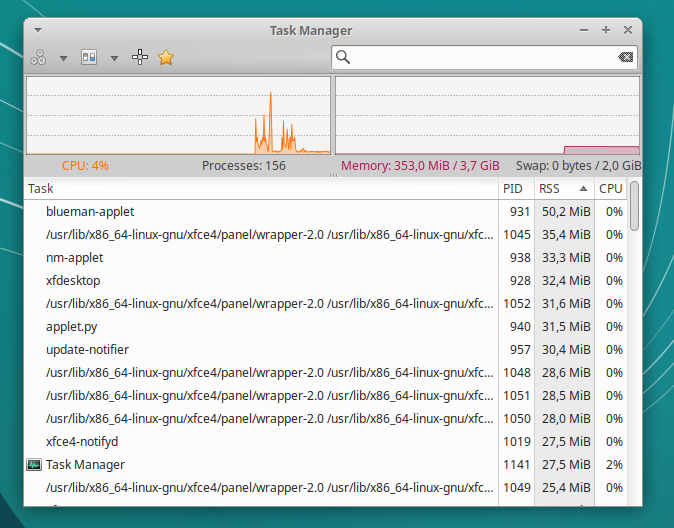 Xubuntu 1804 memory usage