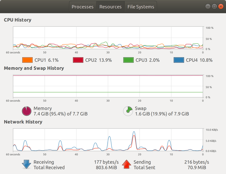 Gnome System Monitor