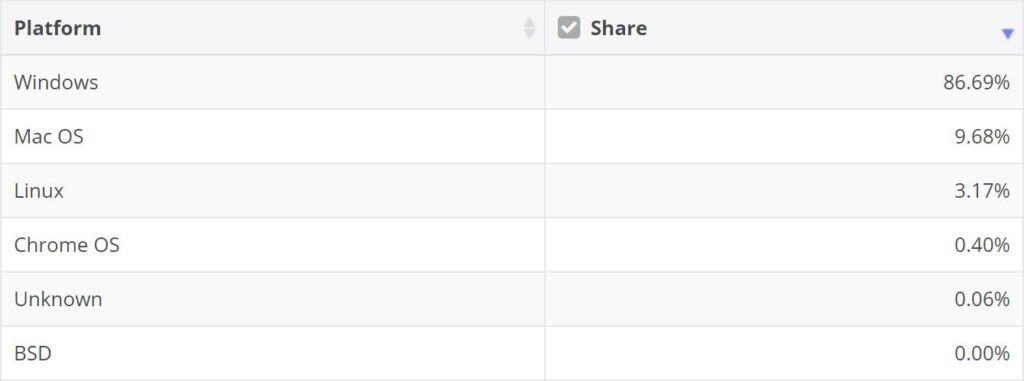 Linux keeps growing and growing and growing 530144 2