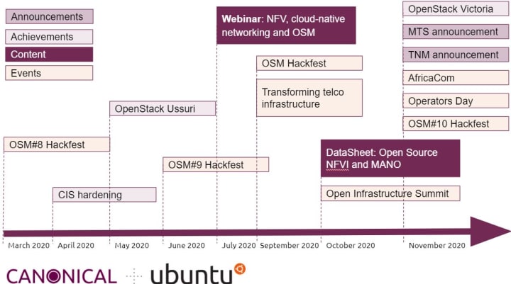 Telco and ubuntu 2020 roundup ubuntu