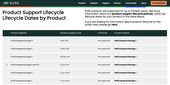 Suse enterprise storage what next ubuntu