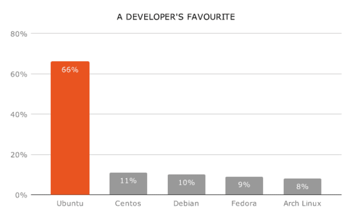 1638210042 944 how ubuntu boosts developer desktop productivity ubuntu