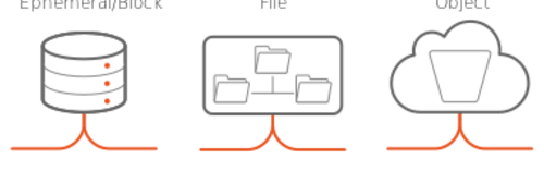 An overview of openstack storage ubuntu