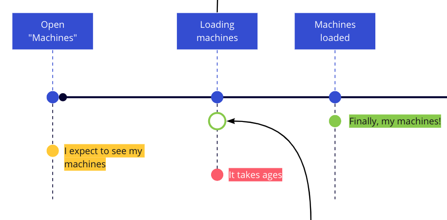 Design and Web team summary – 25 February 2022 | Ubuntu