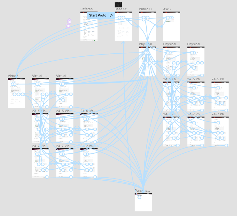 Design and Web team summary – 17 June 2022 | Ubuntu