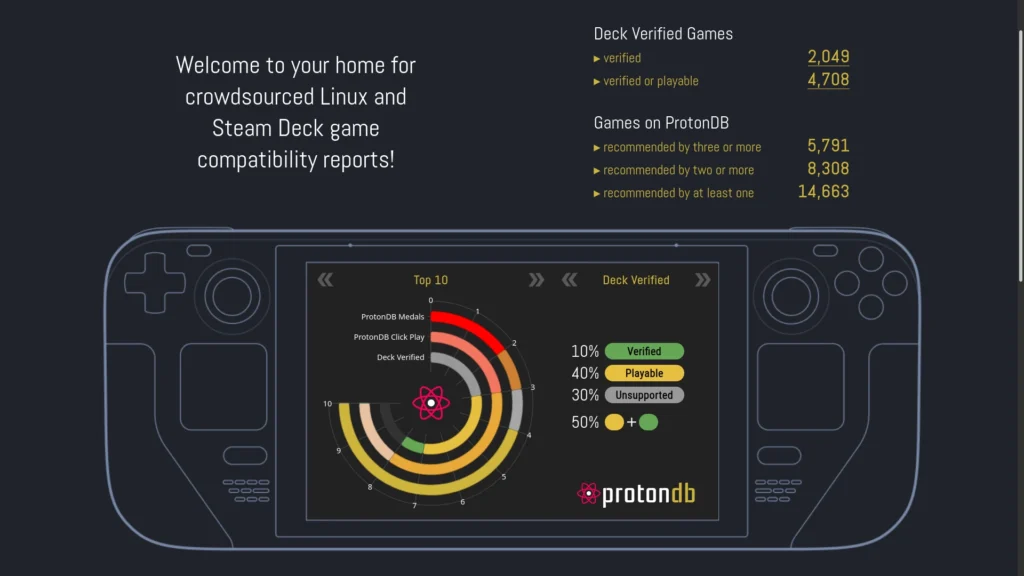 Proton 70 4 steam play compatibility tool released with more goodies.webp