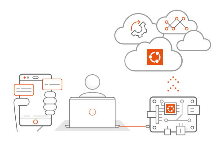 Iot project lifecycle efficient prototyping with snaps and ubuntu core