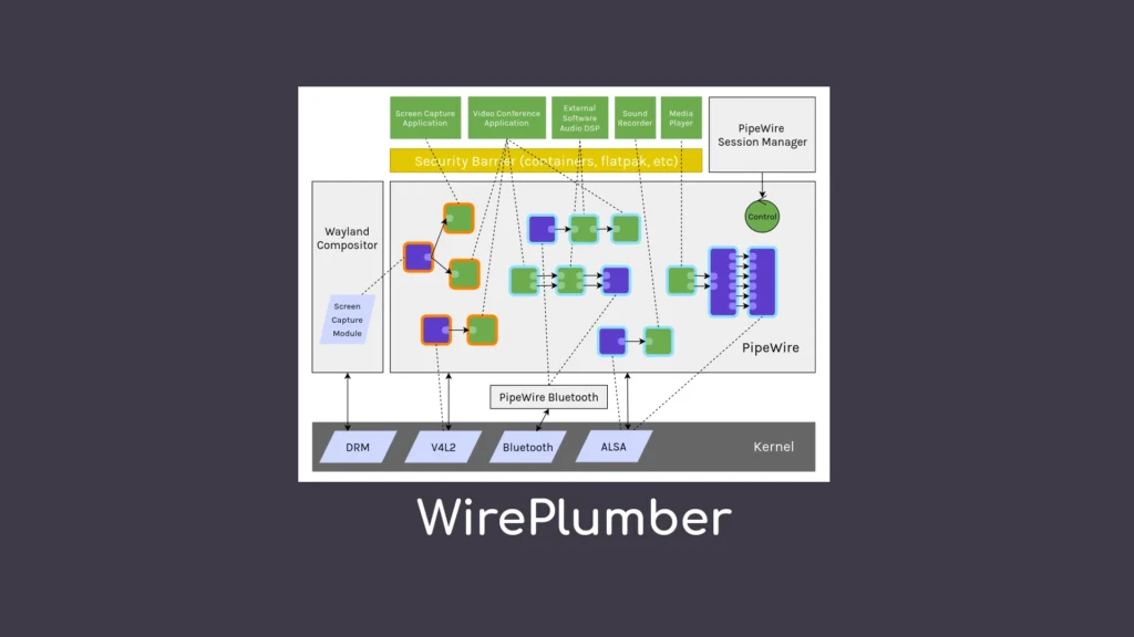 Pipewires wireplumber gets bluetooth sco hsphfp hardware offload support.webp